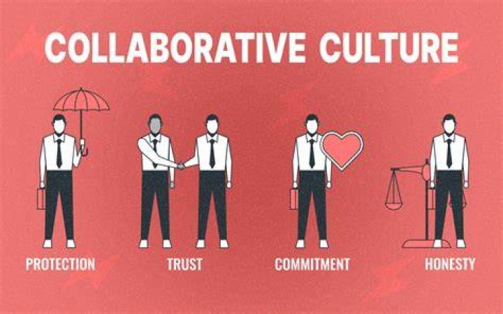Tips For Cultivating A Thriving 