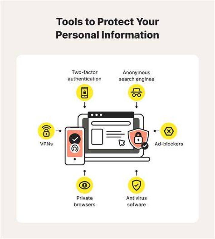 Tips To Secure Your Content