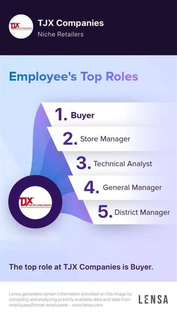 TJX Human Resources Won't Companies Apply