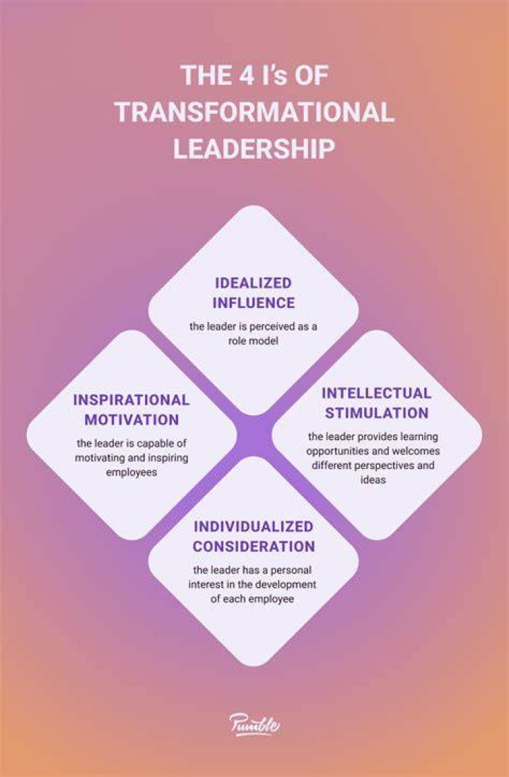 Uncover The Transformative Leadership Of La'Princia Brown: Insights And Impact