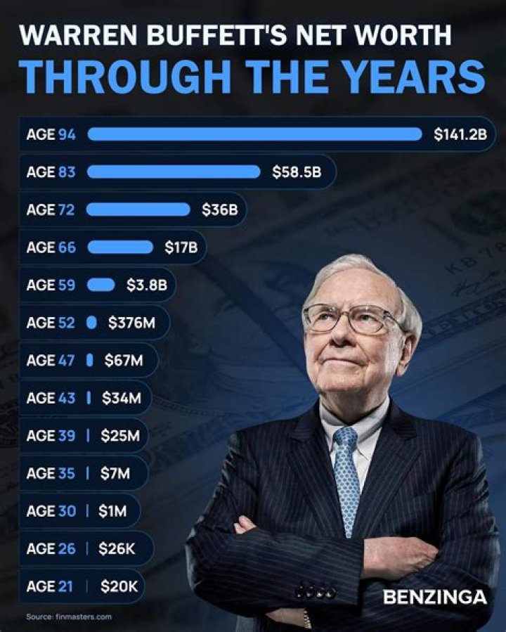 Uncovering His Net Worth, Wiki, Age, And Family
