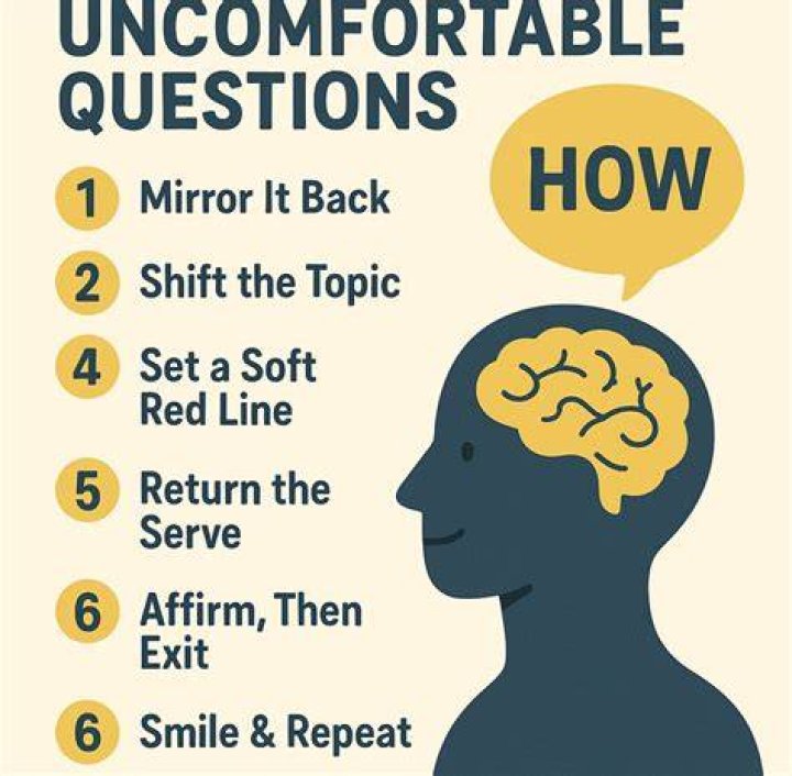 Unveiling Intimate Truths With Uncomfortable Questions