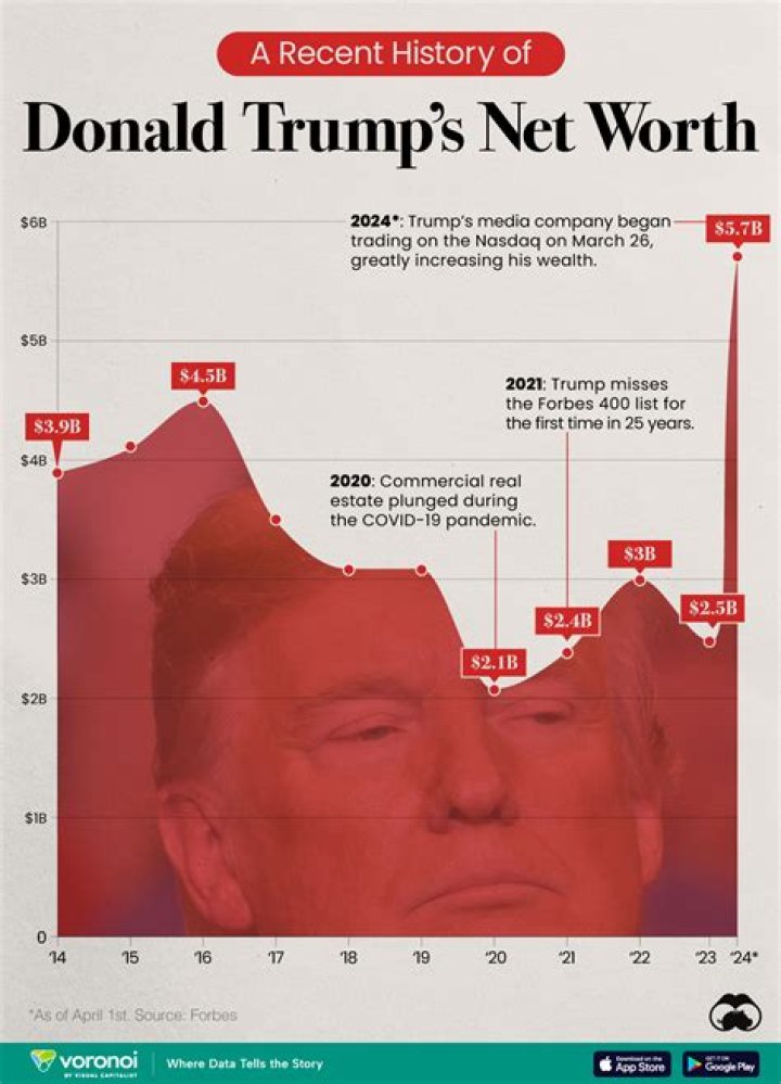 Unveiling John McCain's Net Worth: A Comprehensive Review