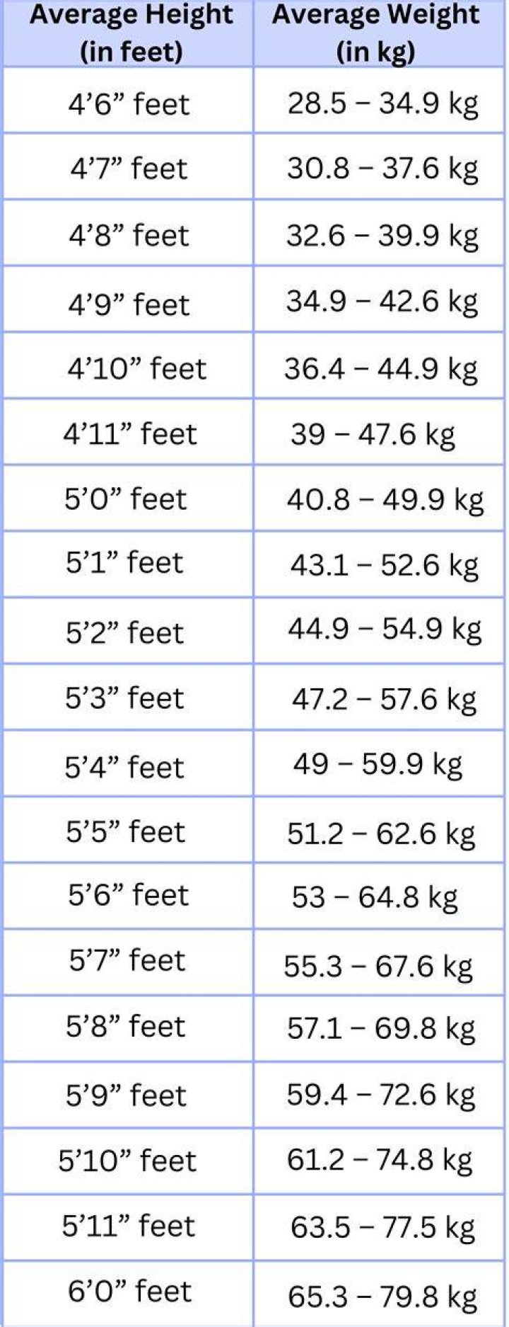 Unveiling Peyton List's Height And Weight: A Comprehensive Guide
