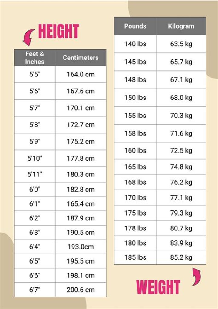Unveiling sza Height and Weight