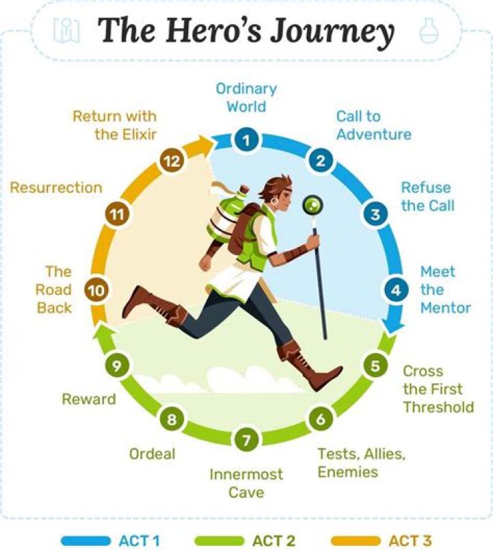 Unveiling The Journey Of A Media Luminary