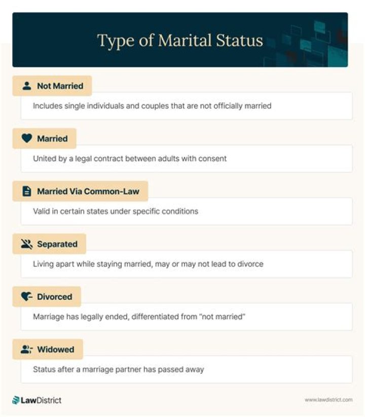Unveiling The Marital Status Of Jon B: Discoveries And Insights