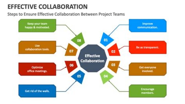 Unveiling The Power Of Support And Collaboration