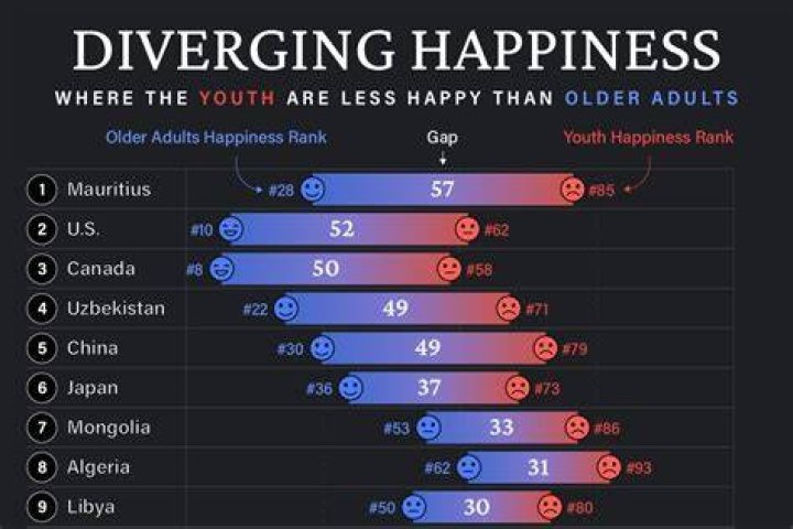 Unveiling The Secrets Of Age And Happiness