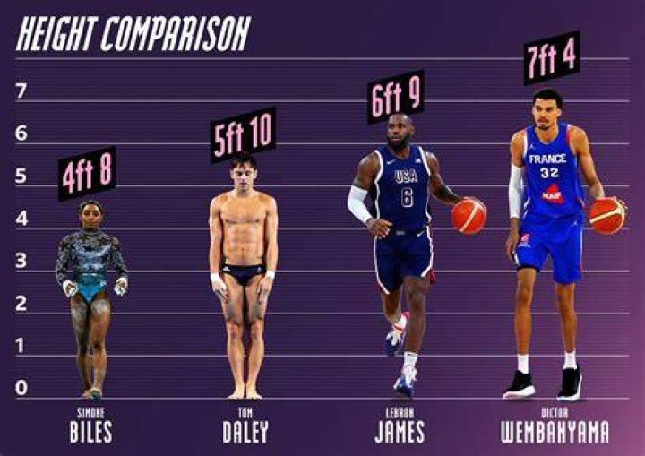 Unveiling The Secrets Of Zach Edey's Towering Height