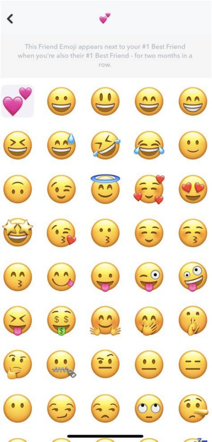 What Snapchat Friend Emoji Mean