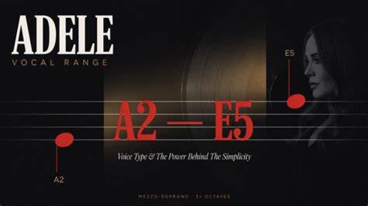 What voice type is Adele?