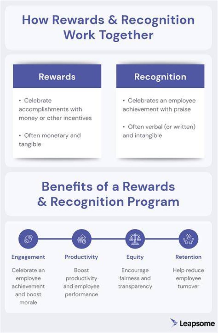 Xev Bellringer's Guide To Rewarding Fans