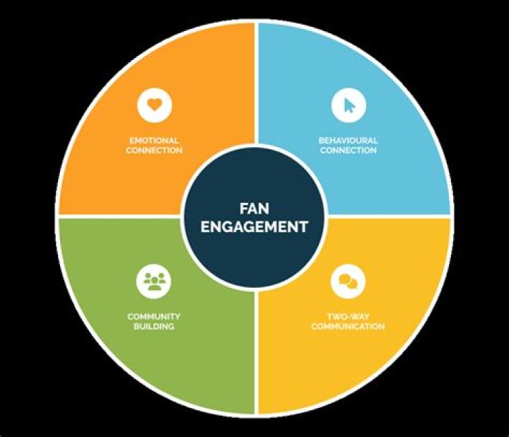 Your Guide To Exclusive Content And Fan Engagement