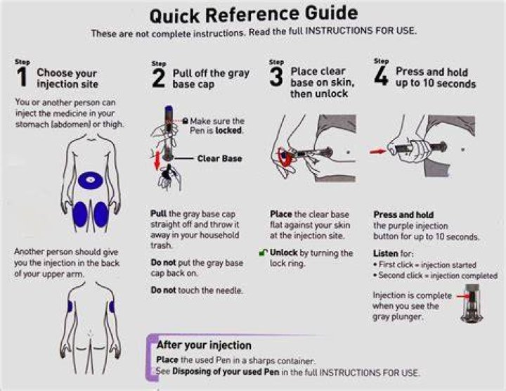 Your Guide To Finding The Best Place For